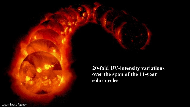 Mynd 8: 20-föld breyting á útfjólublárri útgeislun sólar yfir 11 ára tímabil.